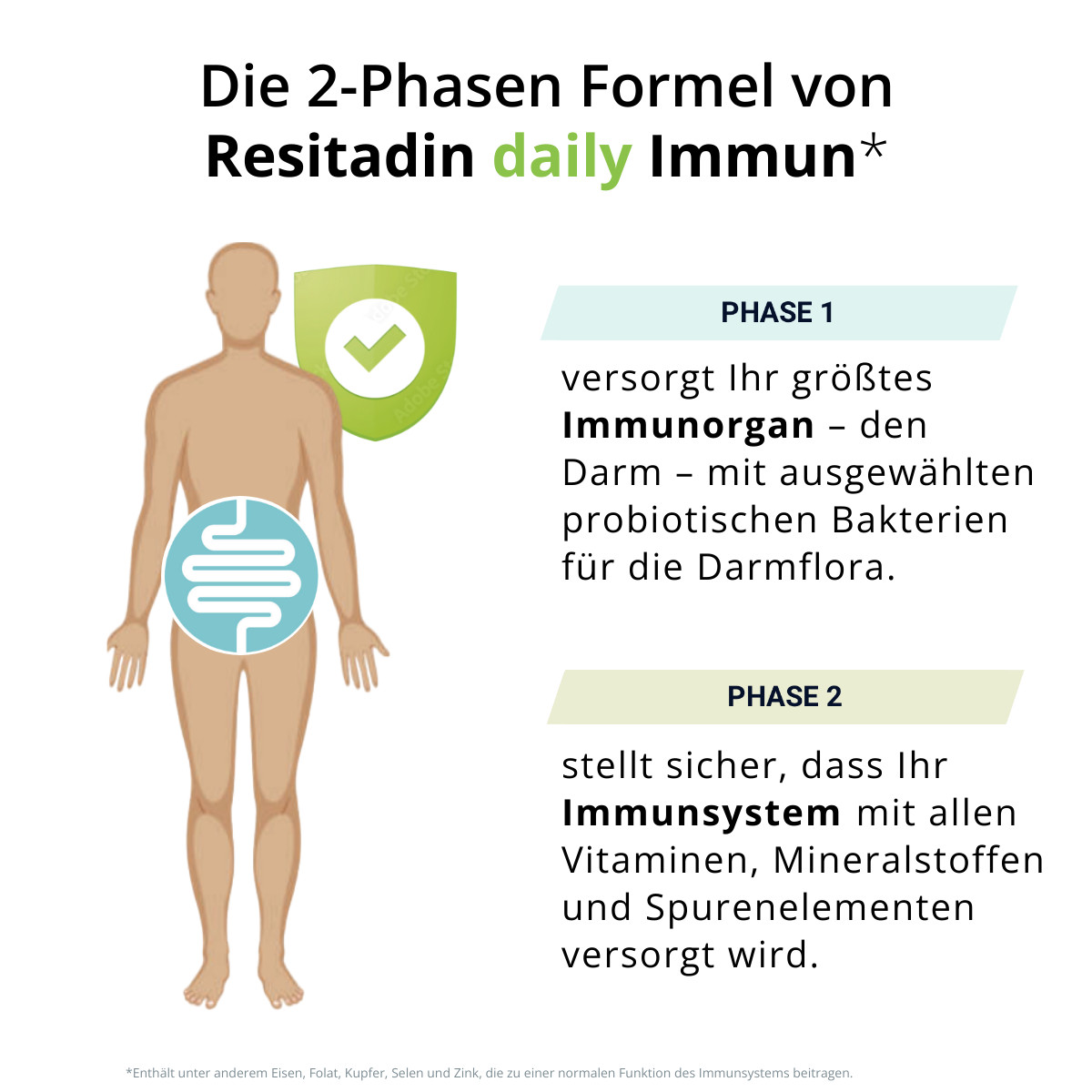 Die 2-Phasen Formel von Resitadin daily Immun